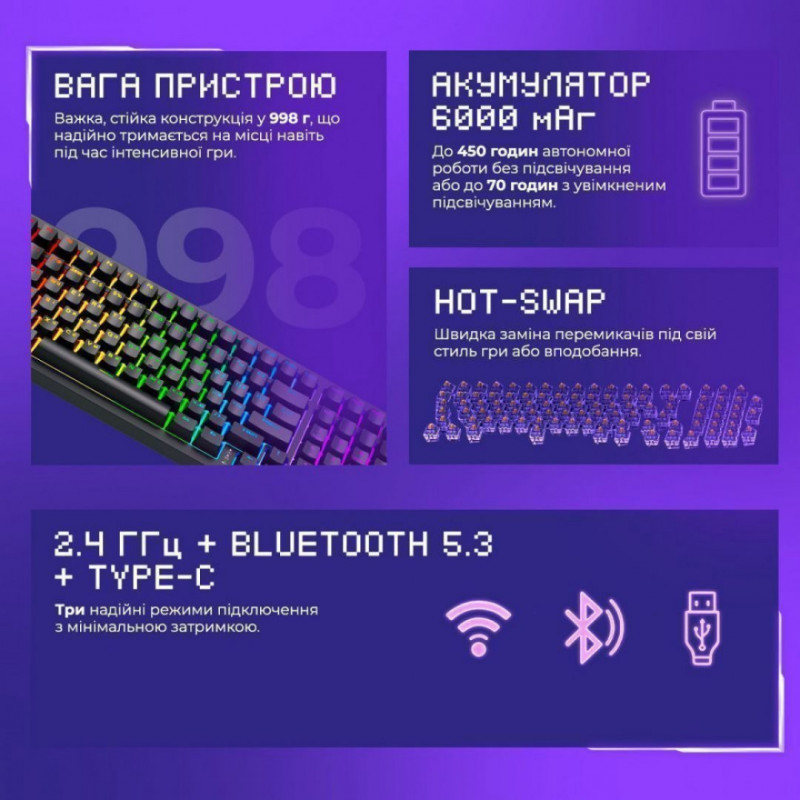 Беспроводная клавиатура Proove Gaming Slicker Pro (Ukraine Layout) White/Purple (WKSLP0022417)