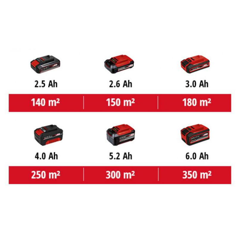 Газонокосилка аккумуляторная Einhell GE-CM 18/32 Li - Solo (3413256)