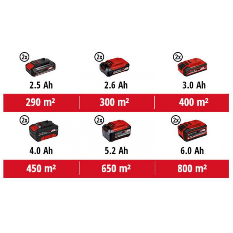 Газонокосилка аккумуляторная Einhell GE-CM 36/37 Li (3413170)